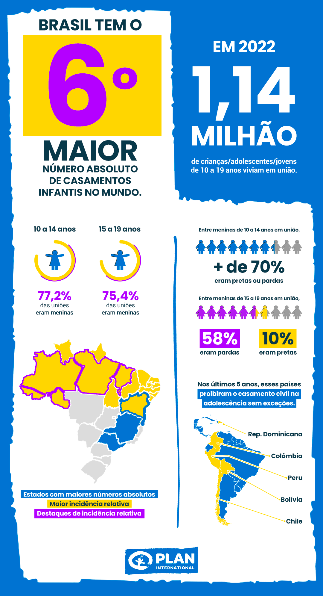 Projeto Agência Dromedário